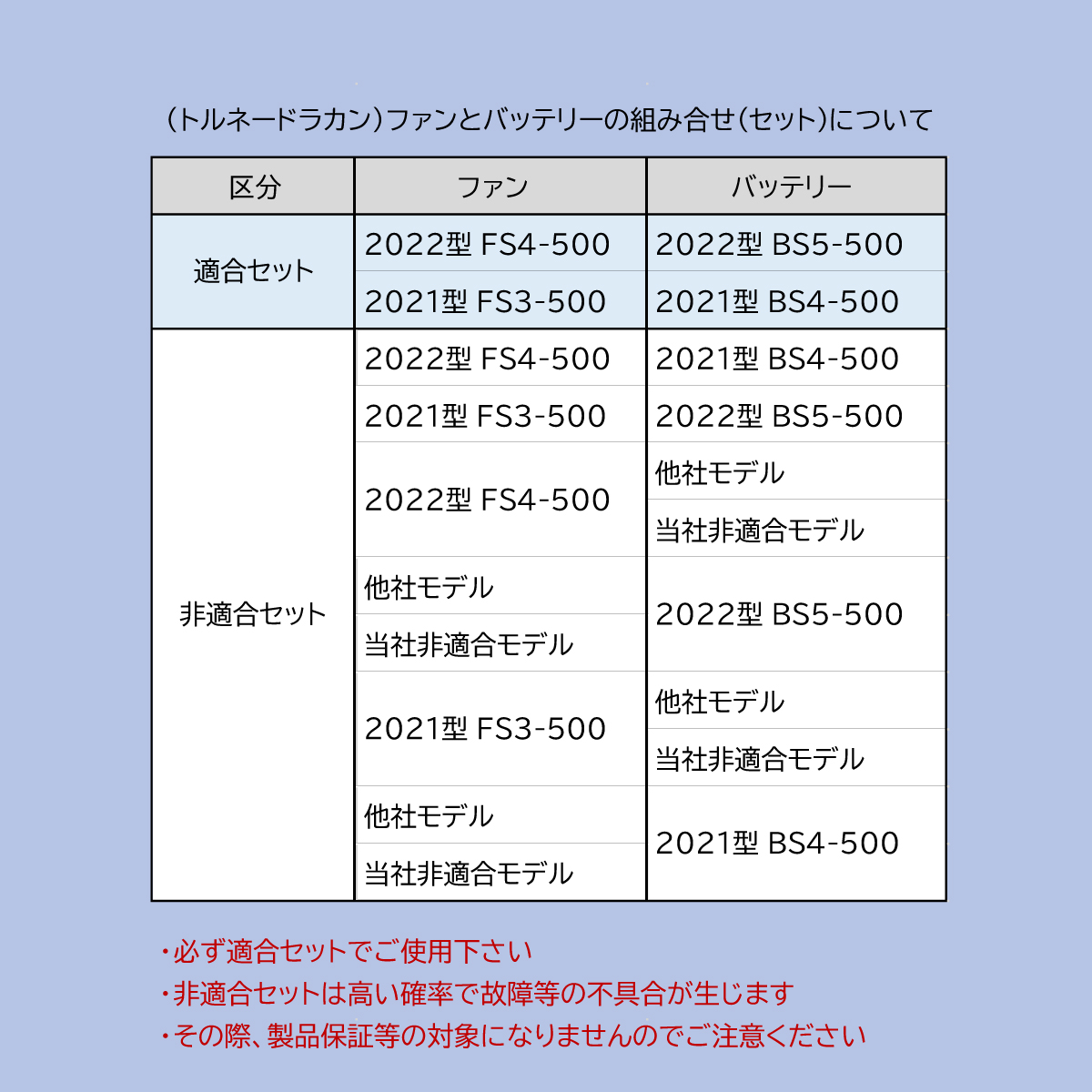 ユニネット -uninet- / 空調空冷服 2022年モデル バッテリーセット 15V